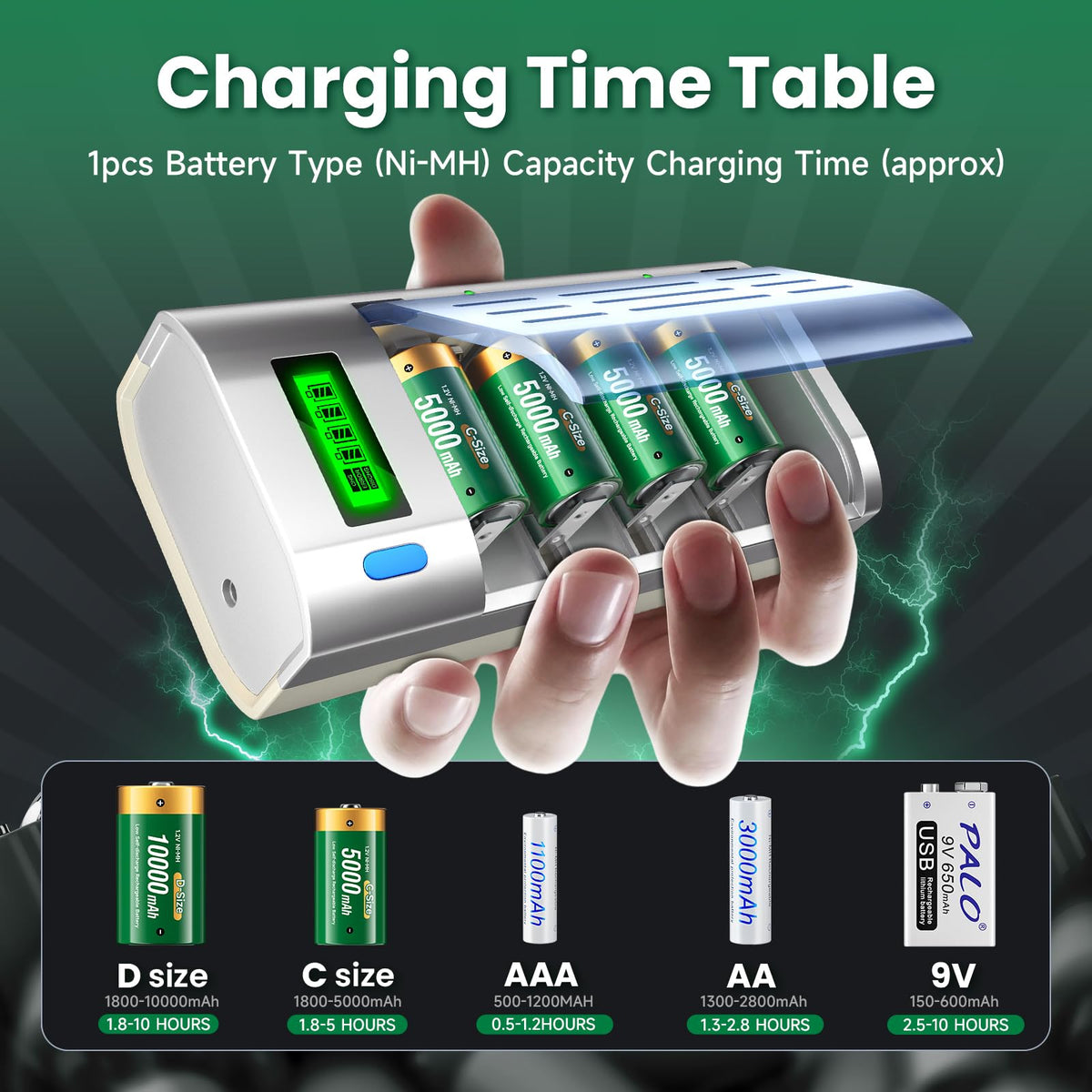 Rechargeable C Batteries with Charger, 6-Pack 1.2V NiMH 5000mAh B658254