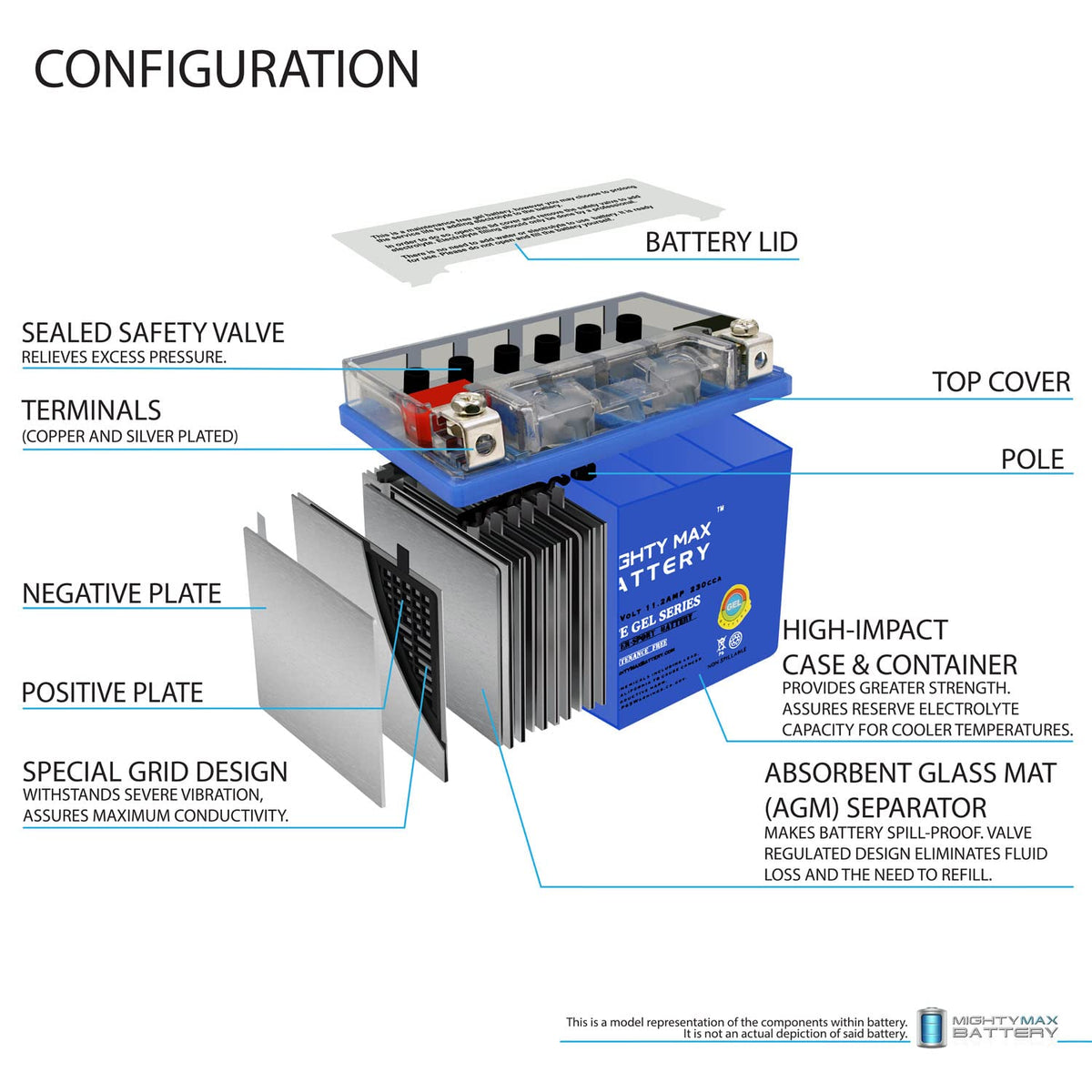 YTZ14S GEL Replacement Battery F3737