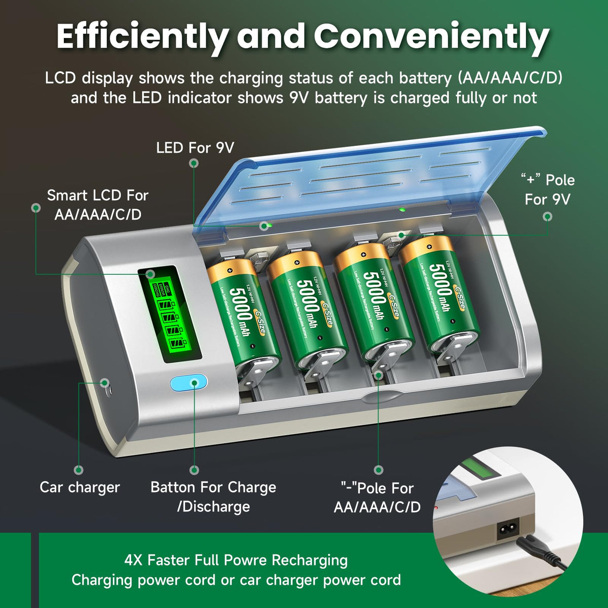 Rechargeable C Batteries with Charger, 6-Pack 1.2V NiMH 5000mAh B658254