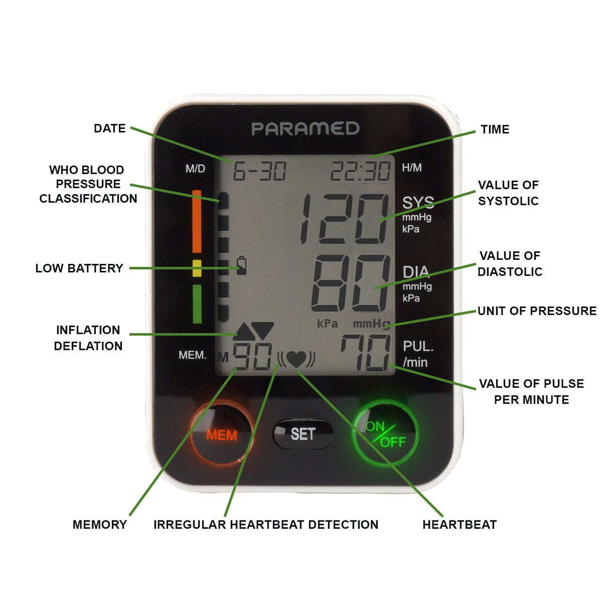 Automatic Wrist Blood Pressure Monitor R95098