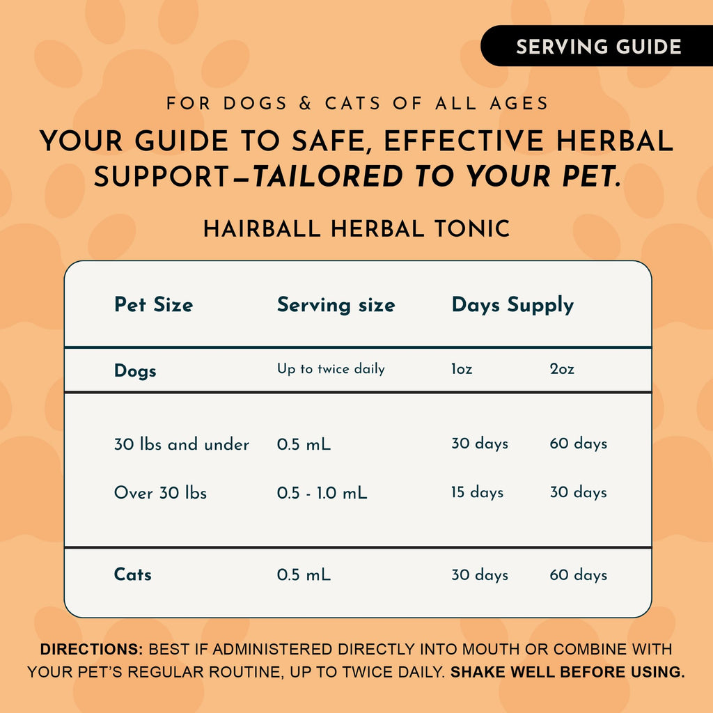 Hairball Relief Formula 1 fl Oz R14501
