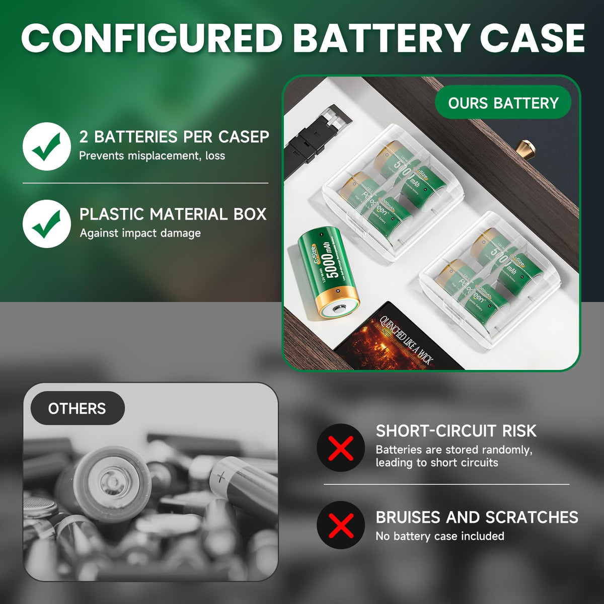 Rechargeable C Batteries with Charger, 6-Pack 1.2V NiMH 5000mAh B658254