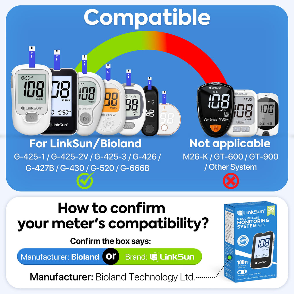 Test Strips for Diabetes 300 W22442