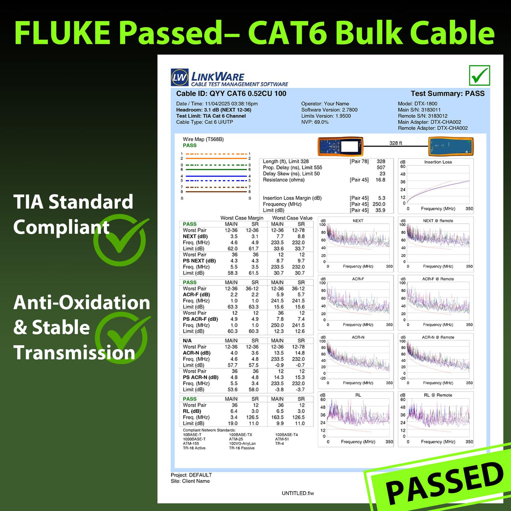 Cat 6 1000 ft 23AWG Solid Bare Copper UTP Ethernet Cable Q71353